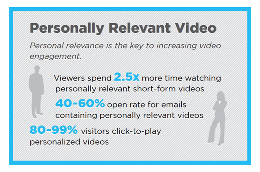 Smarter Video: Higher Engagement in 2012; What’s Next for 2013 [NEW REPORT]